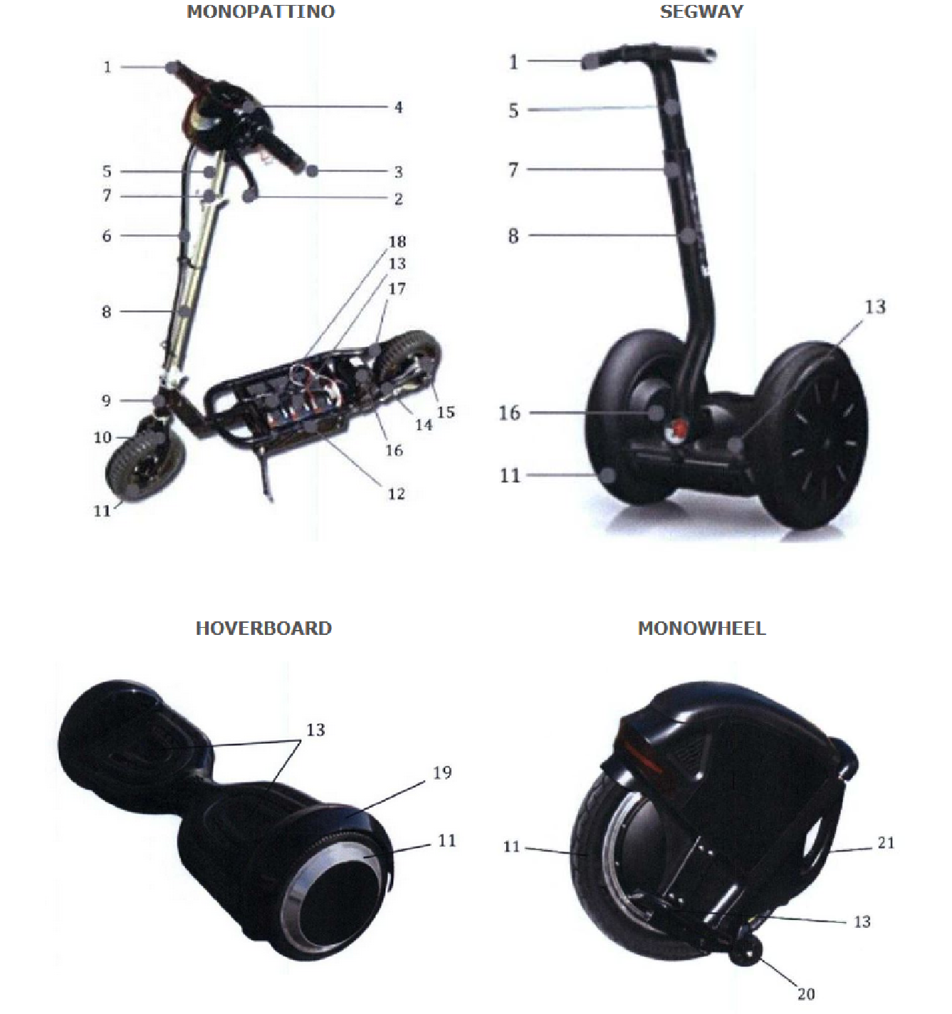monowheel, hoverboard, segway e monopattini monowheel, hoverboard, segway e monopattini